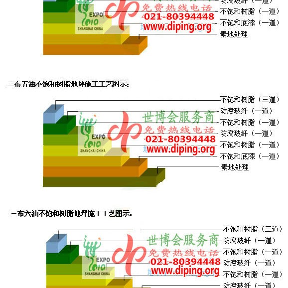 桐乡不饱和树脂地坪，不饱和树脂防腐地坪,防腐蚀地坪施工厂家产品图2