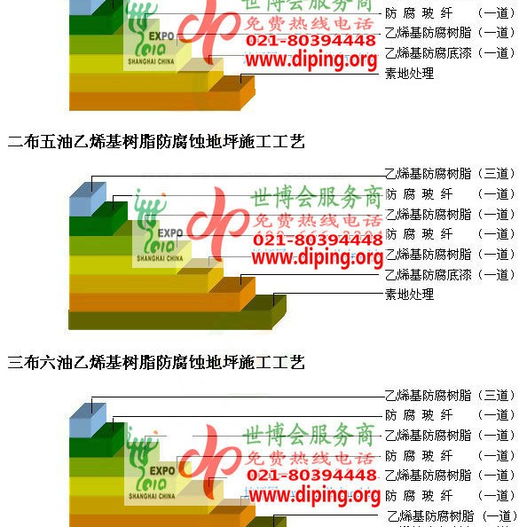 桐乡乙烯基防腐蚀地坪,乙烯基酯地坪,乙烯基酯防腐蚀地坪,乙烯基重防腐蚀地坪,乙烯基重防腐地坪,乙烯基重防腐自流平地坪产品图2